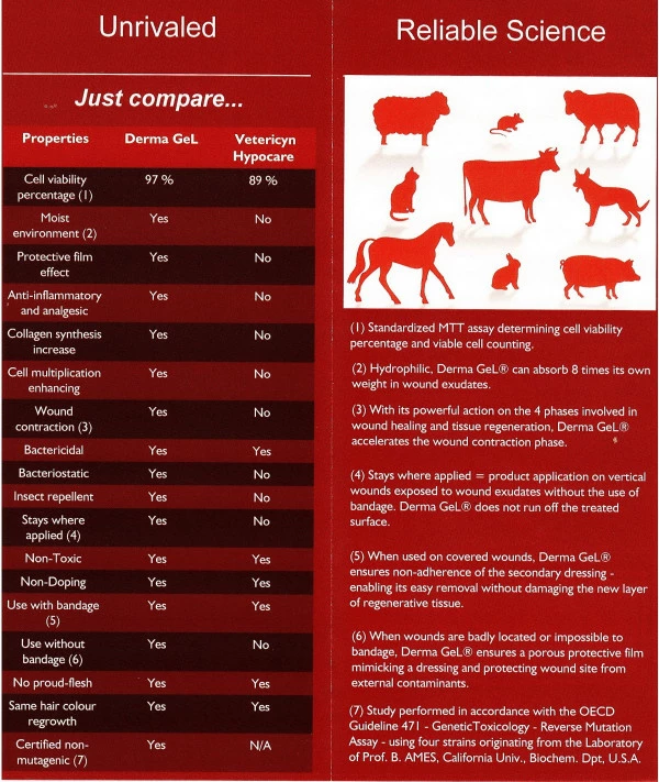 Veterinus Derma GeL? Tube 100mL - 3.4 Fl.oz. X 5 Tubes (PRO-Pack $10 Saving) - Image 5